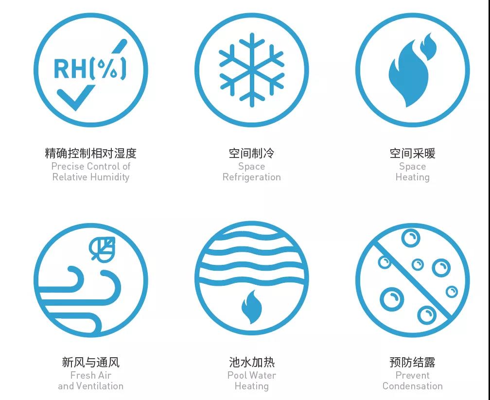 低氯水處理技術(shù),逐夢深藍(lán)低氯水處理技術(shù),泳池水處理技術(shù)