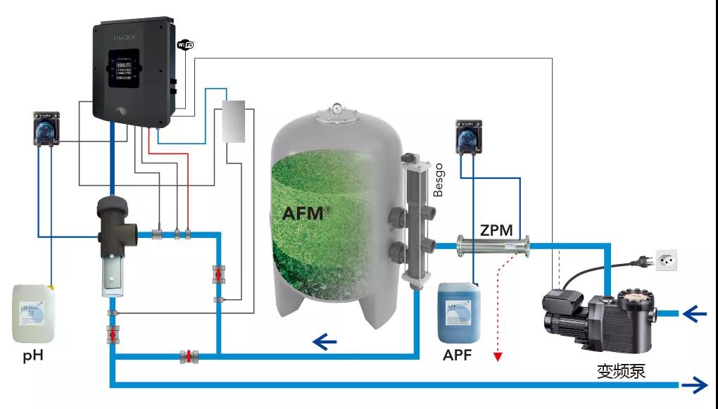 逐夢(mèng)深藍(lán)凈水技術(shù)無(wú)氯泳池 逐夢(mèng)深藍(lán)凈水技術(shù)無(wú)氯泳池