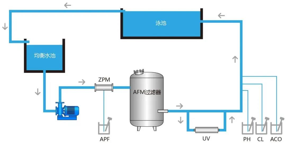 游泳池水處理技術(shù)，游泳池水處理高峰論壇