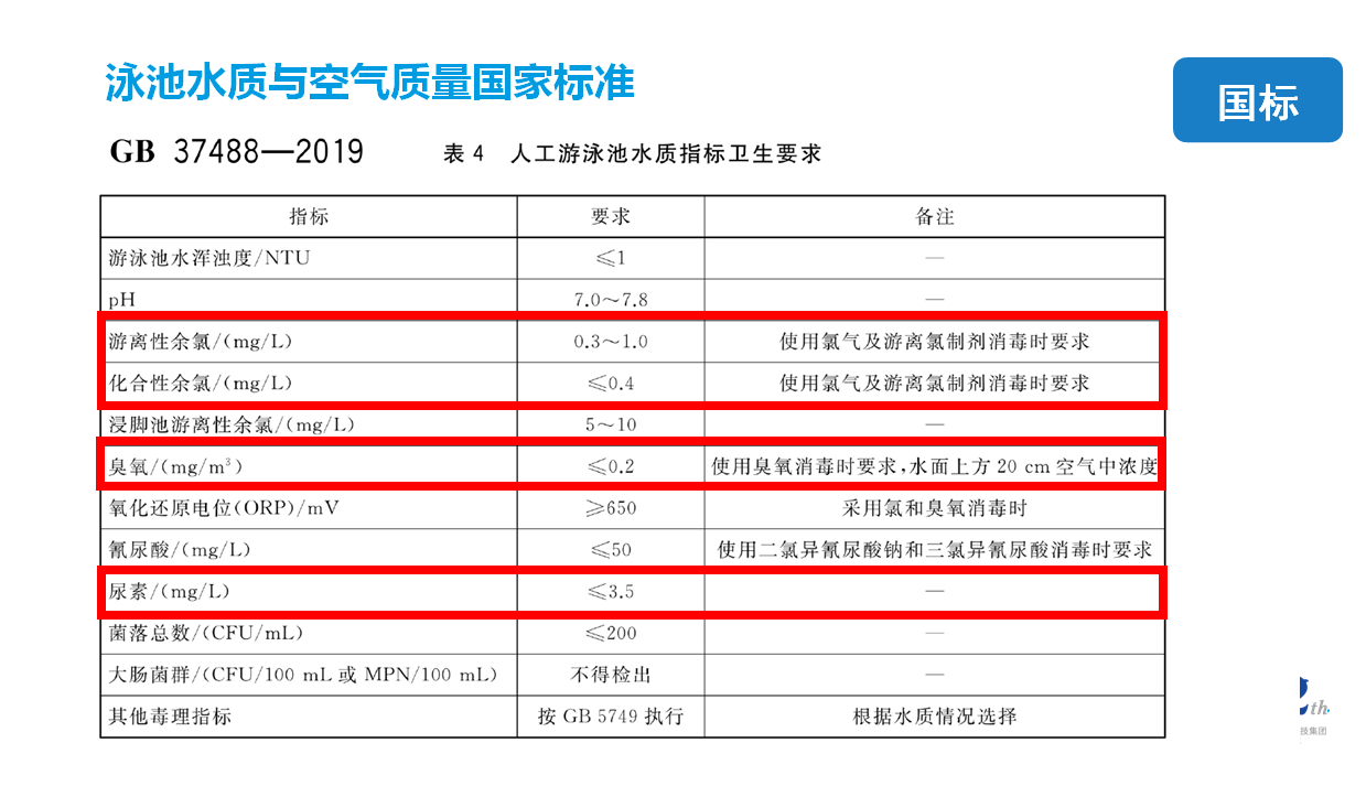新國標GB37488-2019,2019泳池新國標GB37488-2019 新國標GB37488-2019,2019泳池新國標GB37488-2019