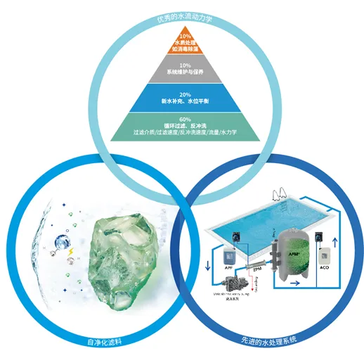 游泳池水處理系統,游泳池水處理系統哪家好
