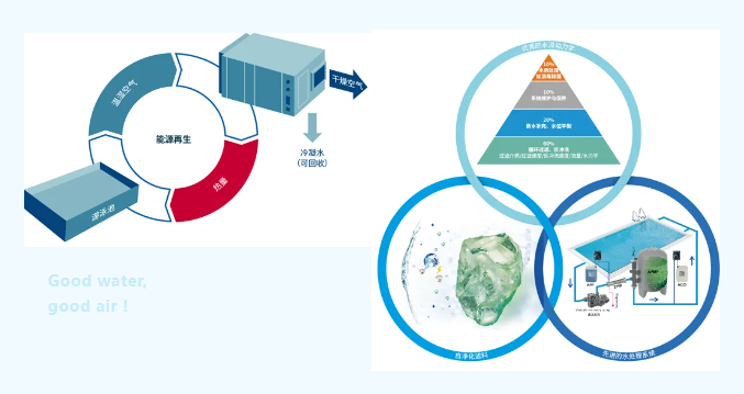 室內游泳池加熱設備,游泳池加熱設備,泳池加熱設備